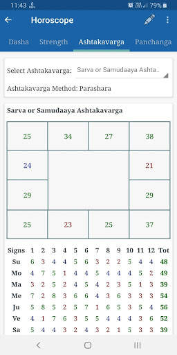 JyotishApp - Astrology Jyotish screenshot 6
