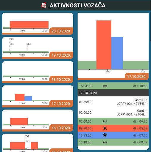 Mini Manager Asystent tachografu i truckera screenshot 6