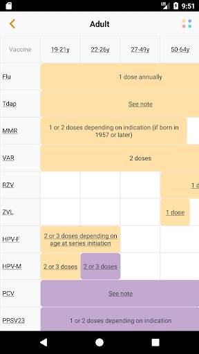 Shots Immunizations screenshot 2