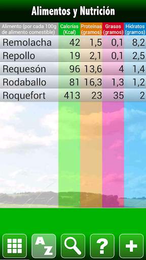 Calorías y Alimentos Español screenshot 4