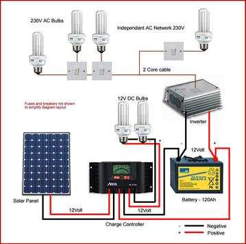 Solar Diagram screenshot 1