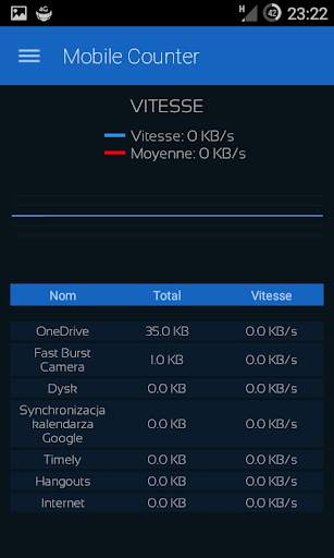 Mobile Counter | Internet Data usage  | Roaming screenshot 5