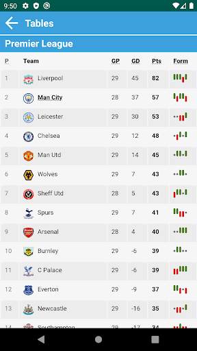 Manchester City Breaking News 5 تصوير الشاشة