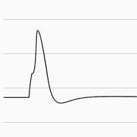 Action Potentials on 9Apps