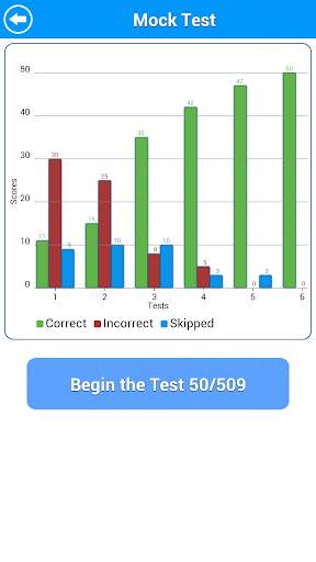TEAS Math Review Lite screenshot 8