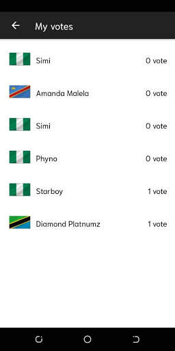 AFRIMA - All Africa Music Awards screenshot 3