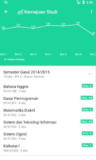 myITS Mahasiswa screenshot 3