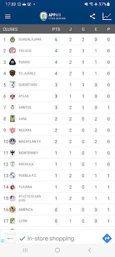 AppMX - Fútbol de México screenshot 4