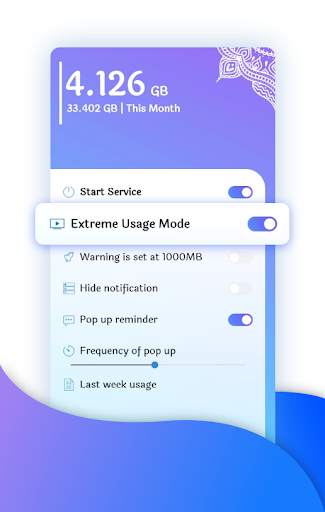 Today's Usage - Indian Internet Data Usage Monitor screenshot 1