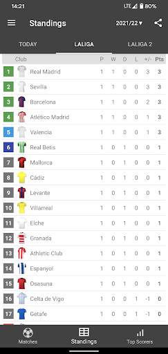 Live Scores for La Liga 2024 screenshot 2