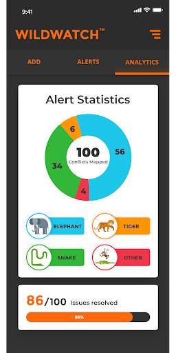 WildWatch - Human Wildlife Conflict Mitigation App скриншот 4