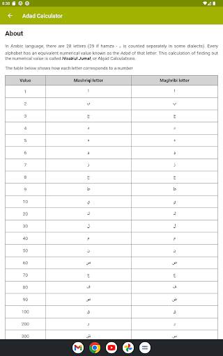 Adad Calculator (Abjad) screenshot 6