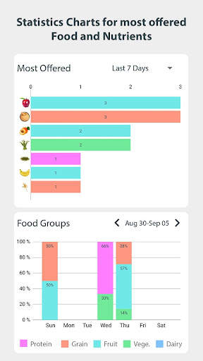 Baby Led Weaning: Meal Planner screenshot 6