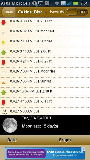 USA Tides Data screenshot 4