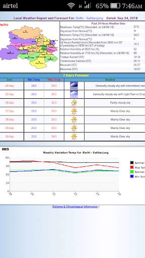 IMD City Weather screenshot 1