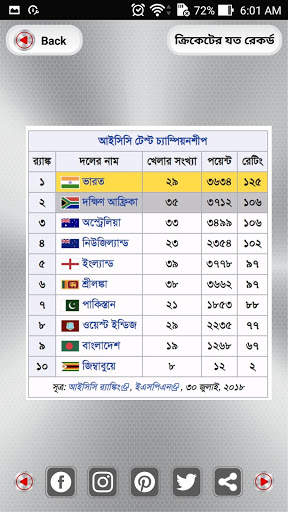 ক্রিকেট রেকর্ড - Cricket Records screenshot 5