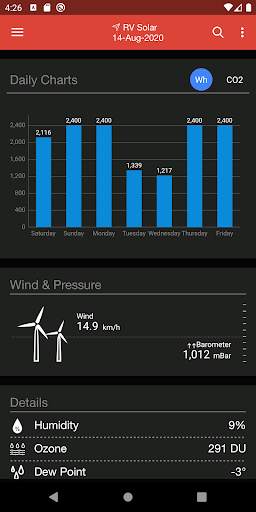 PV Solar Forecast Lite - for small PV Systems screenshot 5