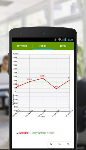 Daily Calories (offline) screenshot 5