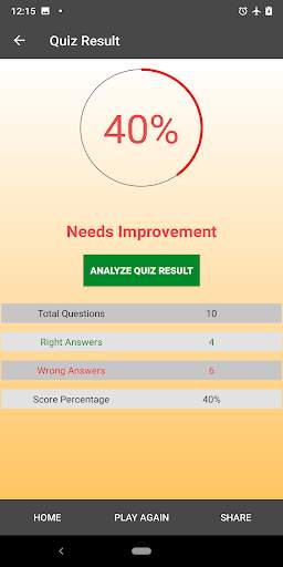 Accountancy XII Class MCQs скриншот 6