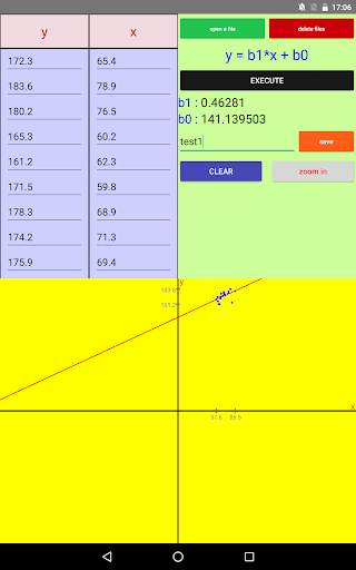 Linear regression (least squares method) 2 تصوير الشاشة