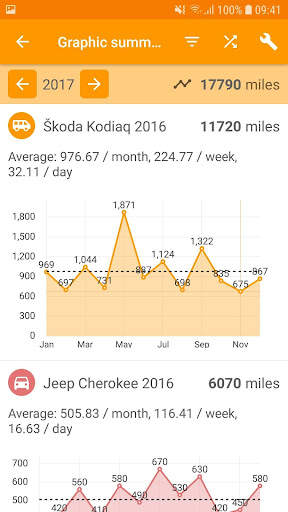 Easy Car Logbook screenshot 2