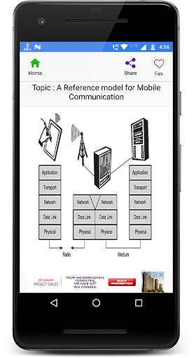 Mobile Communication screenshot 1