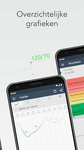 Qardio Hartgezondheid screenshot 4