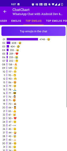 ChatChart - WhatsApp Analyser for Chat Statistics screenshot 4