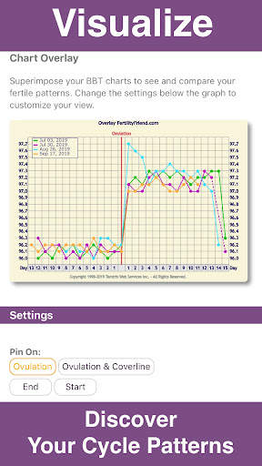 Fertility Friend Ovulation App screenshot 4