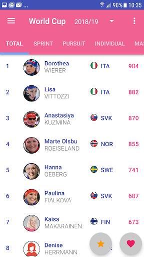 Biathlon.LIVE 2023-2024 2 تصوير الشاشة