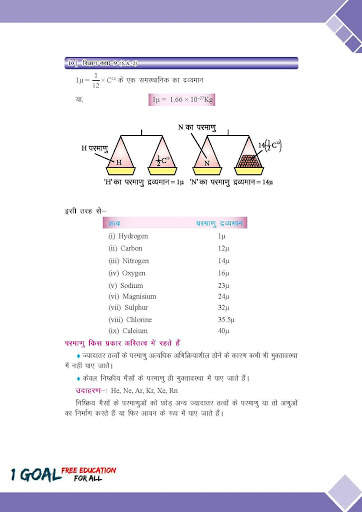 Class 9th Science Term-2 Hindi Medium screenshot 4