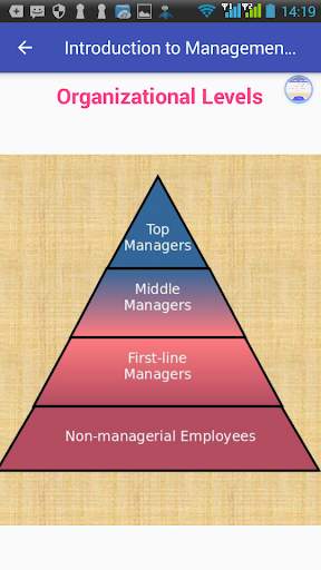 Introduction to Management and Organizations 3 تصوير الشاشة