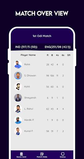 Live Cricket Score, Match Predictions screenshot 4