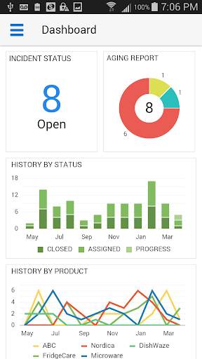Oracle MAX screenshot 5