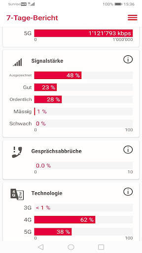 Sunrise Mobilnetz screenshot 6