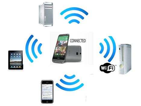 WiFi Hotspot Clients screenshot 1