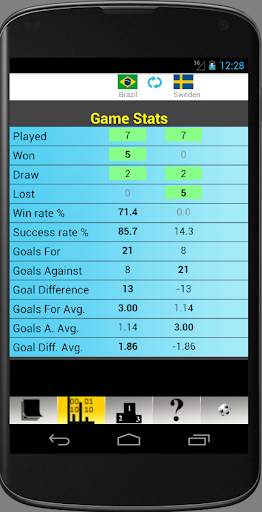 Football World Championship Stats screenshot 4