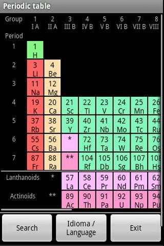 PeriodicTable Free screenshot 1