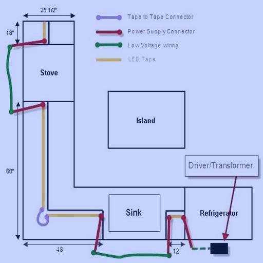 Installing LED Tape Lighting icon