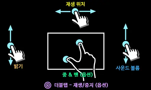 MX 플레이어 screenshot 3