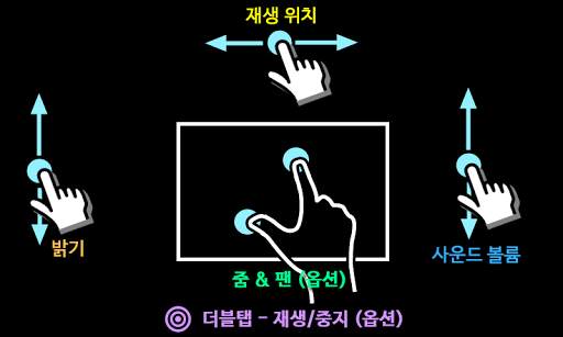 MX 플레이어 screenshot 3