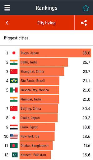 Economist World in Figures screenshot 7