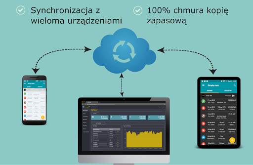 Simply Auto screenshot 2