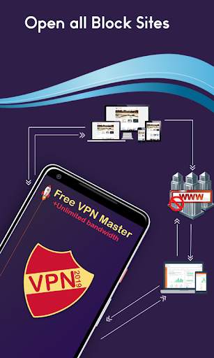 VPN Master Blaster (Open any Blocked site) screenshot 2