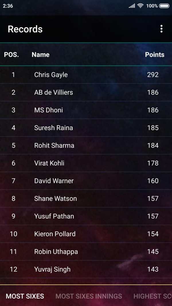 Cricket Information (Schedules, Scores and Info.) screenshot 7