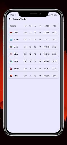 Hamro Nepal Cricket screenshot 6