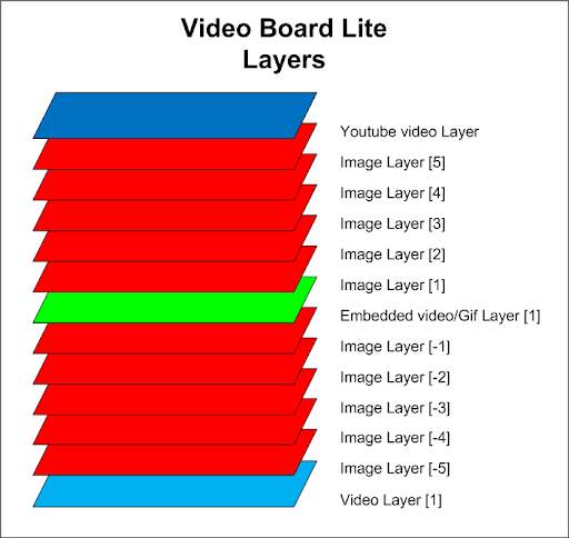 Video Board Lite screenshot 4