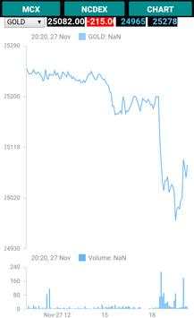 MCX NCDEX Live Market Watch screenshot 4