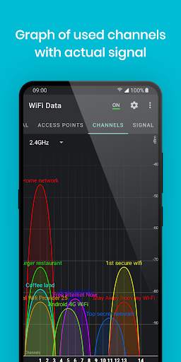 WiFi Data Analyzer screenshot 2
