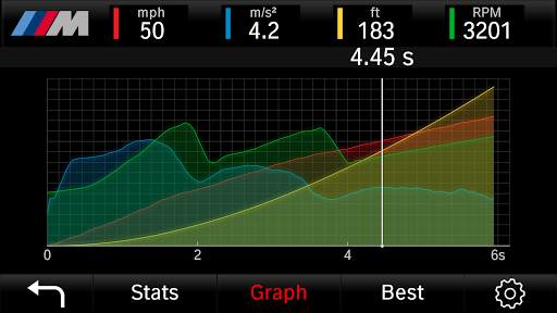 M Performance Drive Analyser screenshot 5